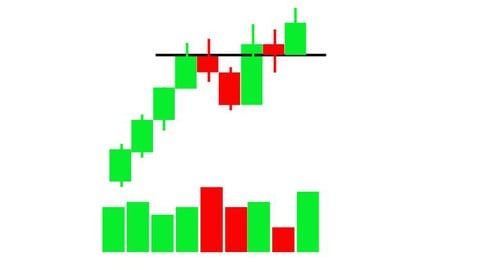 BINARY OPTIONS Volume  Spread Analysis Bangla Version part 2