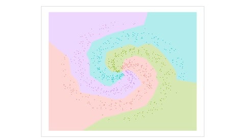Comprehensive Graphics Visualizations with R