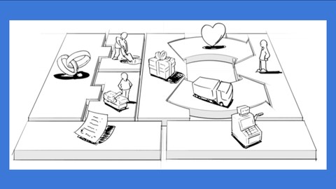 Prati Canvas: da Ideia de Negócio à Prática
