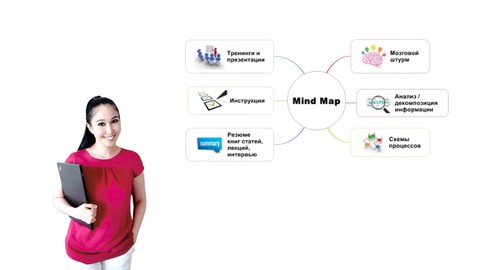 Работа с Mind Map (ментальной картой).