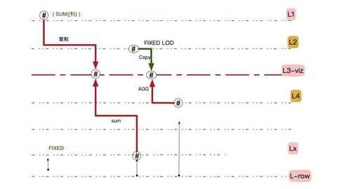 Tableau高级分析: LOD表达式与TC表计算