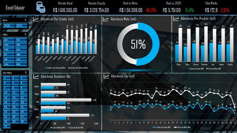 Curso de dashboard profissionais no Excel