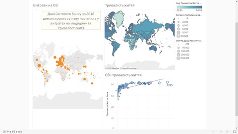Ефективна візуалізація даних в MS Excel і Tableau