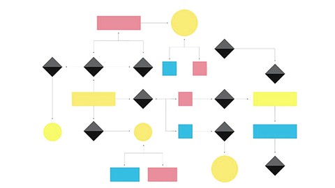 Fluxograma e Processo com Visio