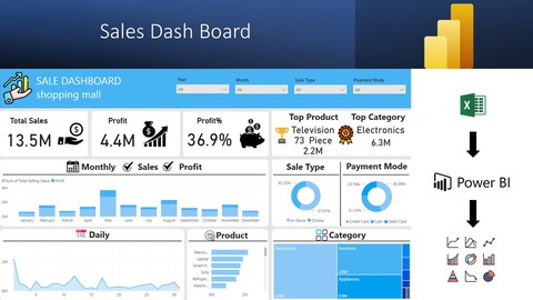 Power Bi Sales Dashboard